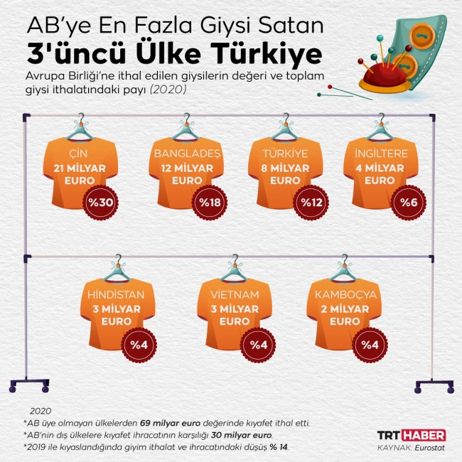 Grafik: TRT Haber / Nursel Cobuloğlu